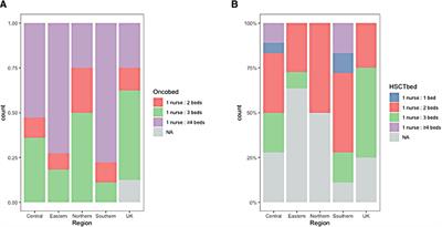 Organizational characteristics of European pediatric onco-critical care: An international cross-sectional survey